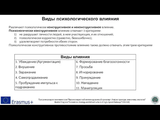 Виды психологического влияния Различают психологически конструктивное и неконструктивное влияние. Психологически конструктивное влияние