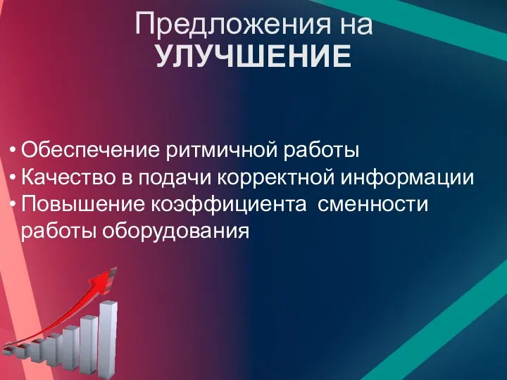 Предложения на УЛУЧШЕНИЕ Обеспечение ритмичной работы Качество в подачи корректной информации Повышение коэффициента сменности работы оборудования