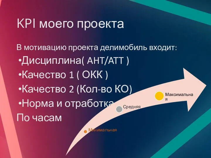 KPI моего проекта В мотивацию проекта делимобиль входит: Дисциплина( AHT/ATT ) Качество