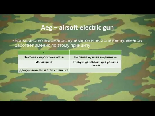 Aeg – airsoft electric gun Большинство автоматов, пулеметов и пистолетов-пулеметов работает именно по этому принципу