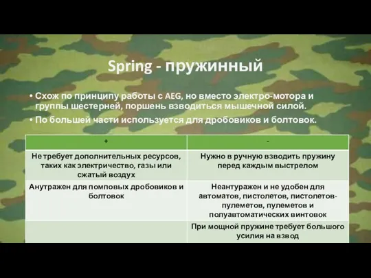 Spring - пружинный Схож по принципу работы с AEG, но вместо электро-мотора