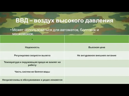 ВВД – воздух высокого давления Может использоваться для автоматов, болтовок и марксмонок.