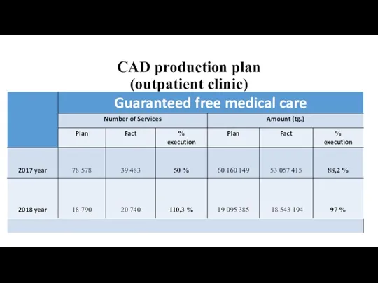 CAD production plan (outpatient clinic)
