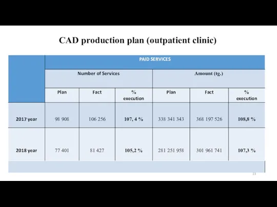 CAD production plan (outpatient clinic)