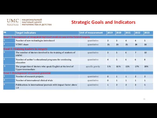 Strategic Goals and Indicators