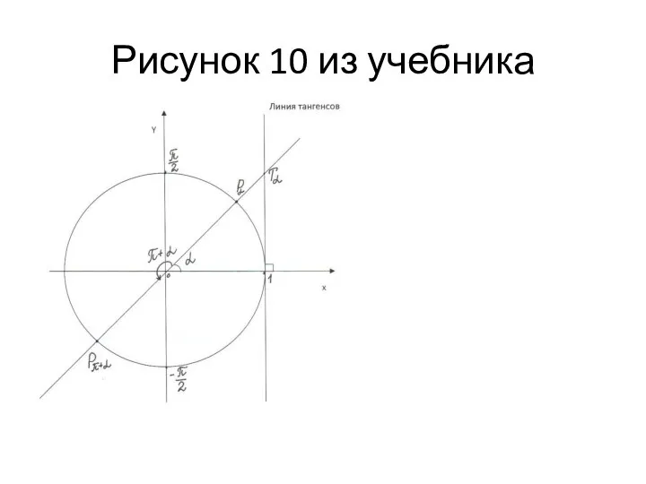 Рисунок 10 из учебника