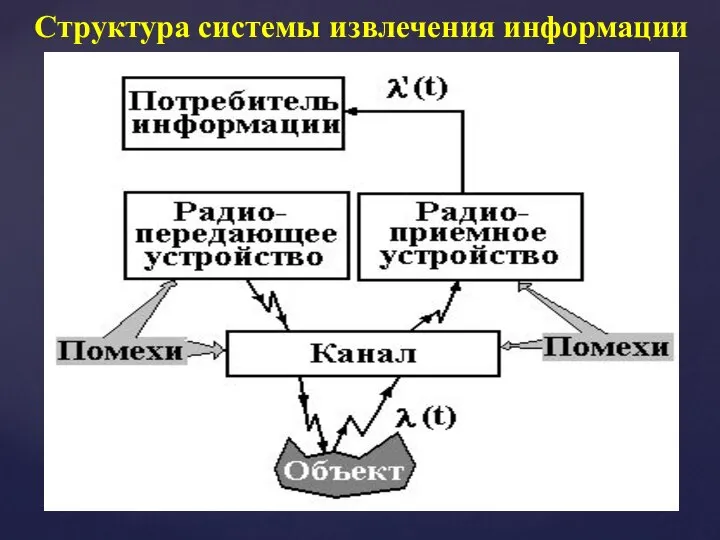 Структура системы извлечения информации