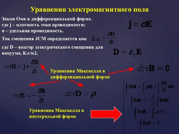 Уравнения электромагнитного поля