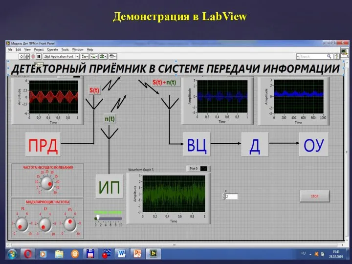 Демонстрация в LabView