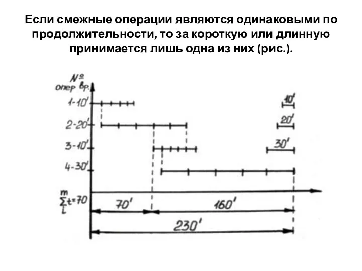 Если смежные операции являются одинаковыми по продолжительности, то за короткую или длинную