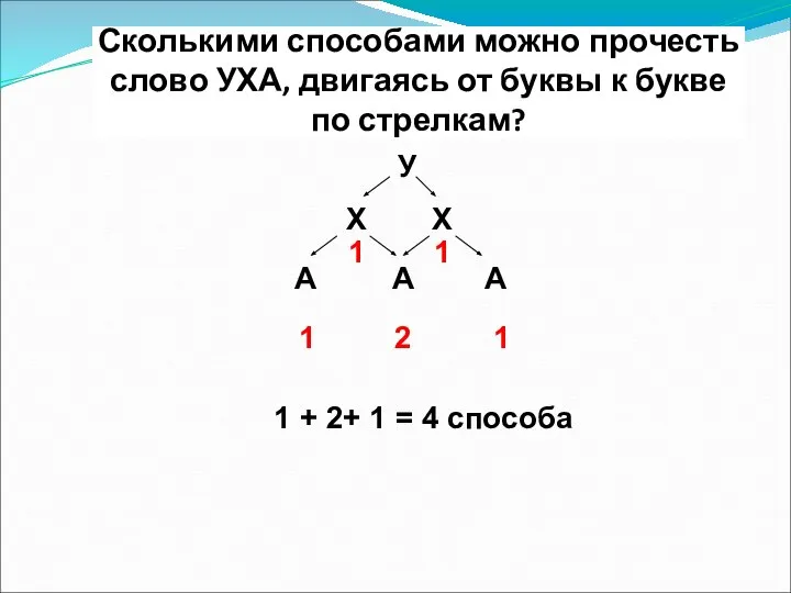 Сколькими способами можно прочесть слово УХА, двигаясь от буквы к букве по