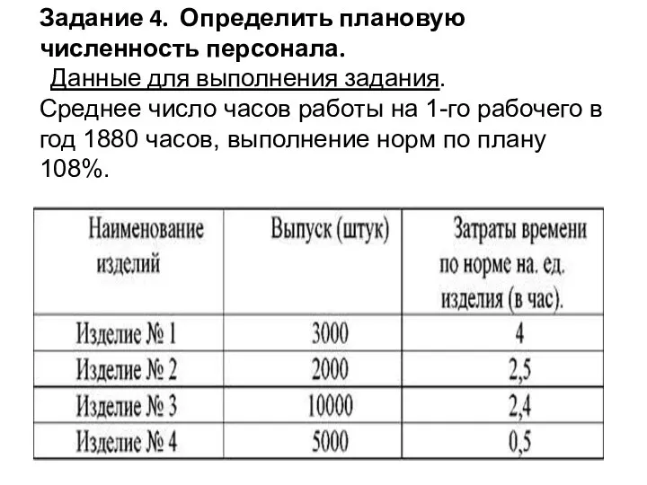 Задание 4. Определить плановую численность персонала. Данные для выполнения задания. Среднее число