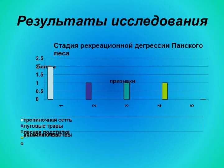 Результаты исследования