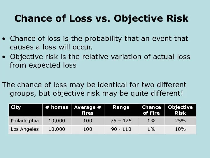 Chance of Loss vs. Objective Risk Chance of loss is the probability