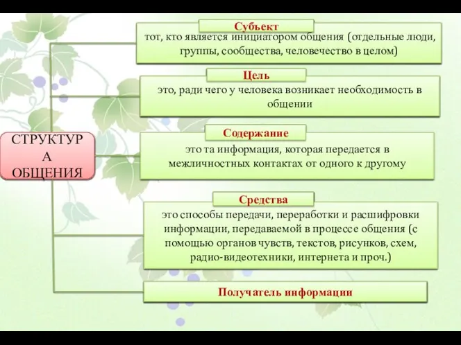 тот, кто является инициатором общения (отдельные люди, группы, сообщества, человечество в целом)