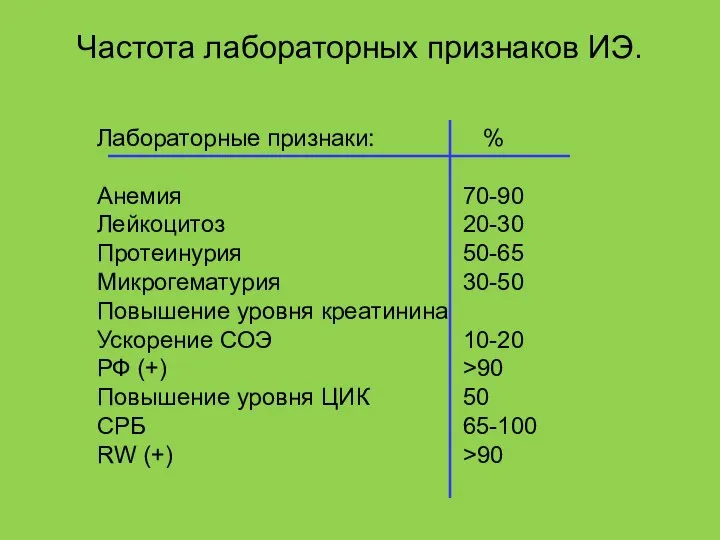 Лабораторные признаки: Анемия Лейкоцитоз Протеинурия Микрогематурия Повышение уровня креатинина Ускорение СОЭ РФ