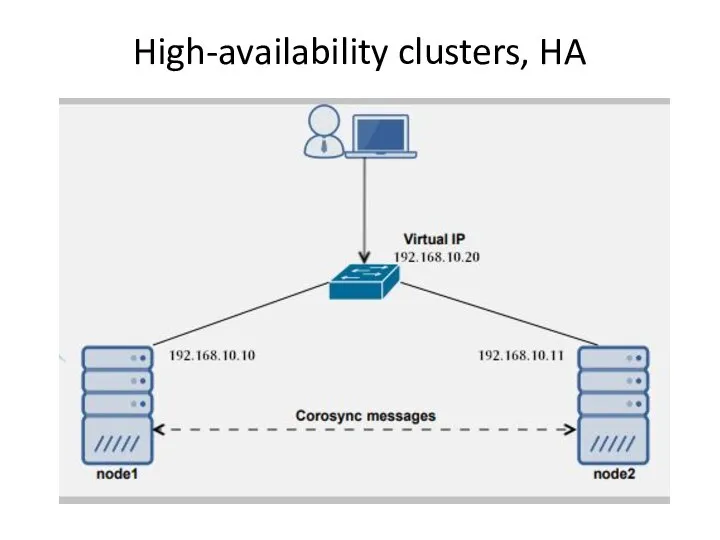 High-availability clusters, HA