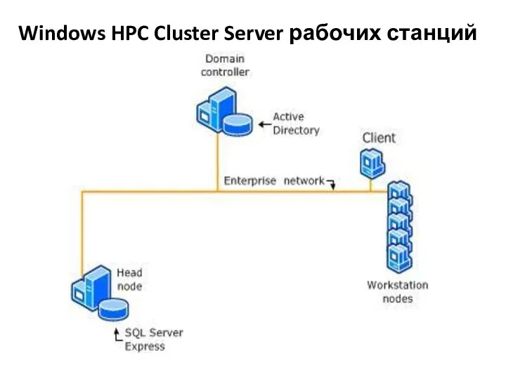Windows HPC Cluster Server рабочих станций