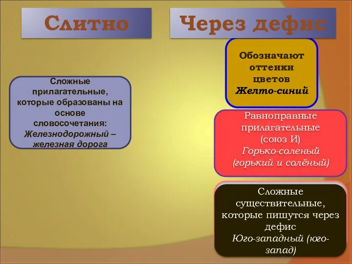 Обозначают оттенки цветов Желто-синий Сложные прилагательные, которые образованы на основе словосочетания: Железнодорожный