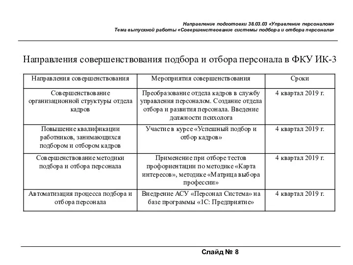 Слайд № 8 Направление подготовки 38.03.03 «Управление персоналом» Тема выпускной работы «Совершенствование