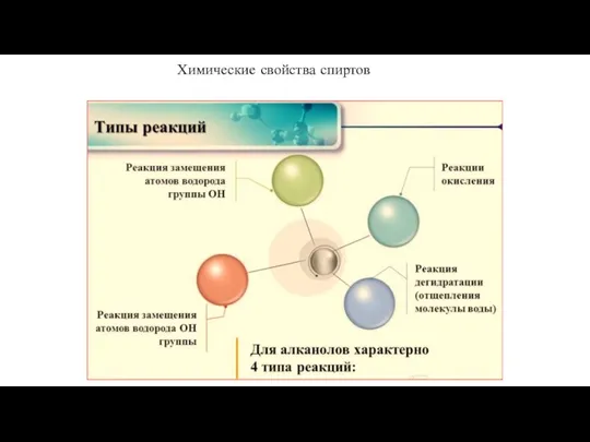 Химические свойства спиртов