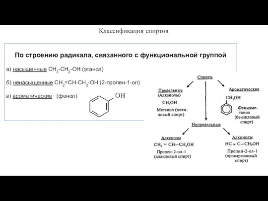 По строению радикала, связанного с функциональной группой а) насыщенные СН3-СН2-ОН (этанол) б)