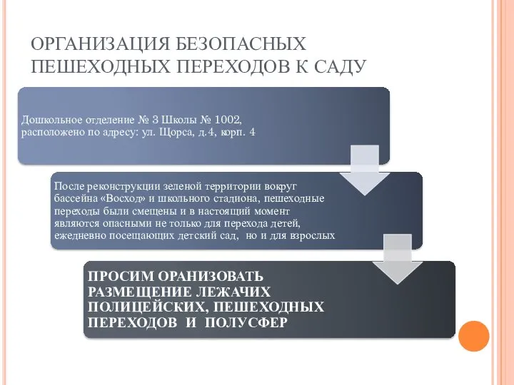 ОРГАНИЗАЦИЯ БЕЗОПАСНЫХ ПЕШЕХОДНЫХ ПЕРЕХОДОВ К САДУ