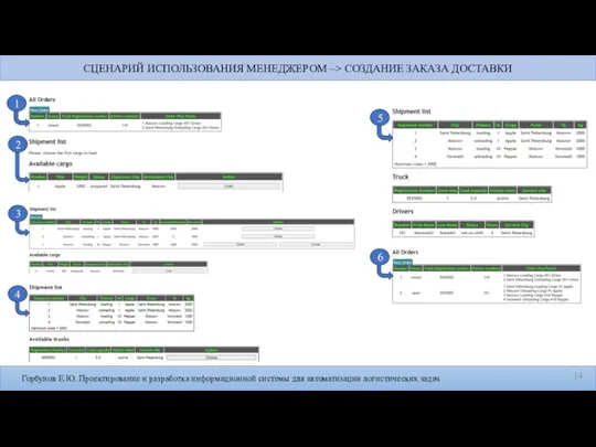 Горбунов Е.Ю. Проектирование и разработка информационной системы для автоматизации логистических задач 5