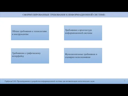 Горбунов Е.Ю. Проектирование и разработка информационной системы для автоматизации логистических задач Общие