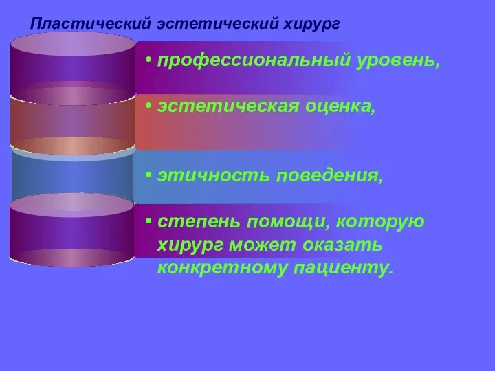 Пластический эстетический хирург профессиональный уро­вень, эстетическая оценка, этичность поведения, степень помощи, которую