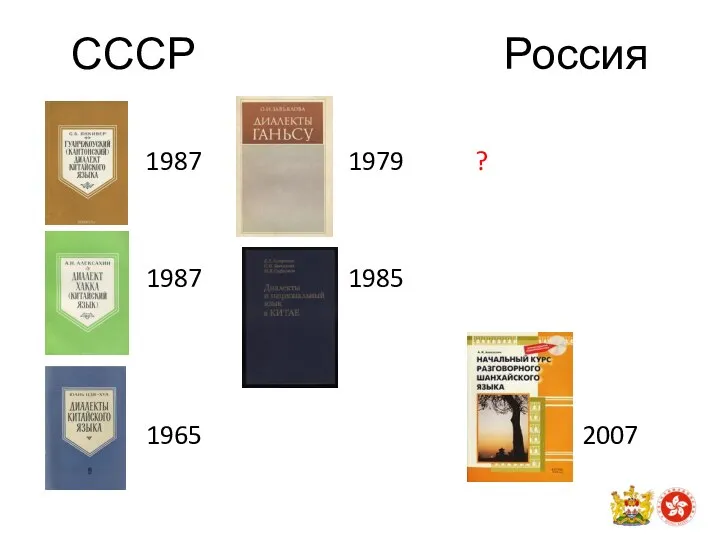 СССР Россия 1987 1979 ? 1987 1985 1965 2007