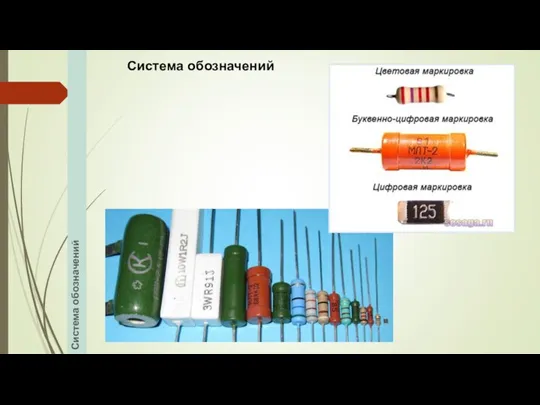 Система обозначений Система обозначений