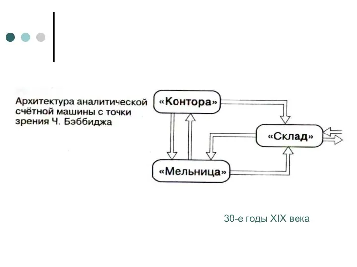 30-е годы XIX века