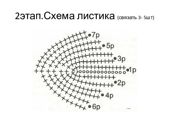 2этап.Схема листика (связать 3- 5шт)