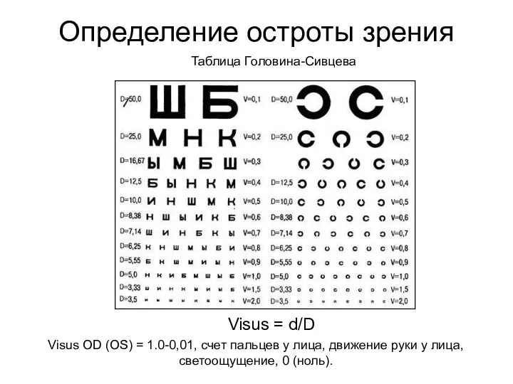 Таблица Головина-Сивцева Visus = d/D Visus OD (OS) = 1.0-0,01, счет пальцев