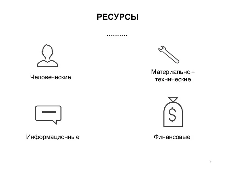 Информационные Человеческие Финансовые Материально – технические РЕСУРСЫ