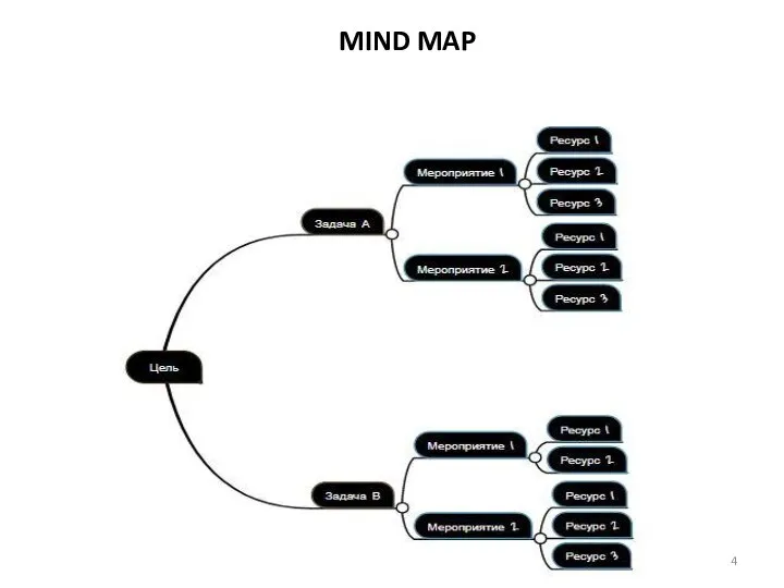 MIND MAP