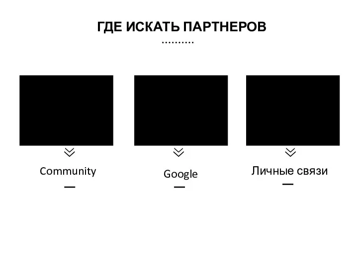 ГДЕ ИСКАТЬ ПАРТНЕРОВ