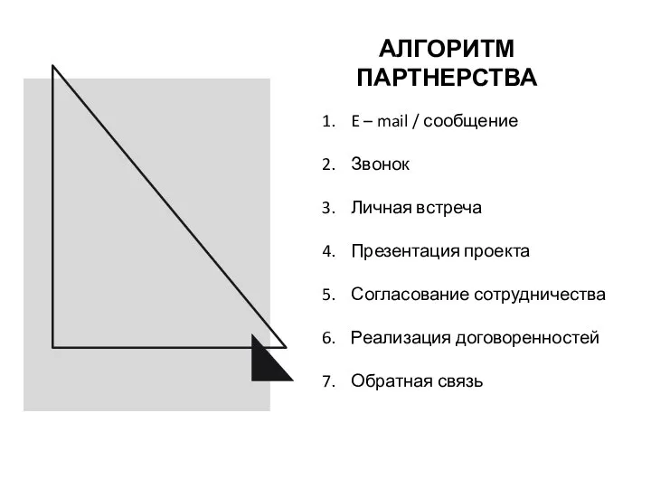 АЛГОРИТМ ПАРТНЕРСТВА E – mail / сообщение Звонок Личная встреча Презентация проекта