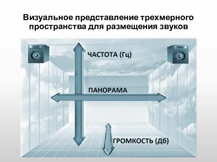 Визуальное представление трехмерного пространства для размещения звуков