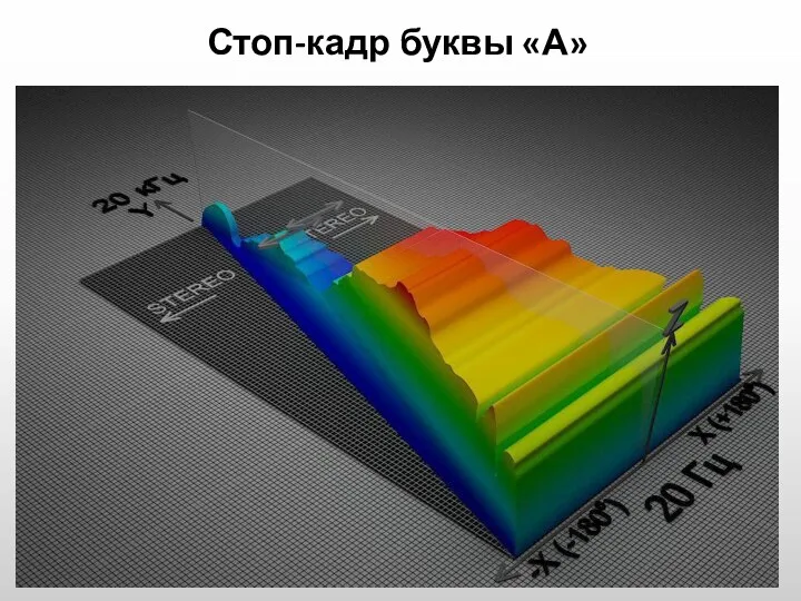 Стоп-кадр буквы «А»