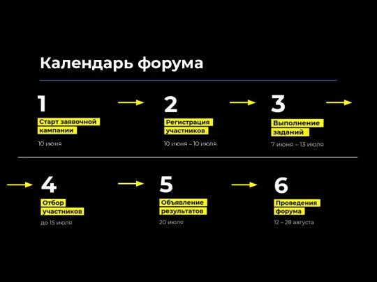 Календарь форума 10 июня 10 июня – 10 июля