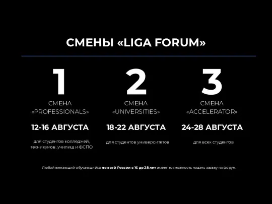 СМЕНЫ «LIGA FORUM» СМЕНА «PROFESSIONALS» СМЕНА «UNIVERSITIES» СМЕНА «ACCELERATOR» 1 2 3