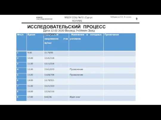 ИССЛЕДОВАТЕЛЬСКИЙ ПРОЦЕСС Побережник А.С. 6 в класс КОЛУМБ КОНКУРС «шаг в будущее-юниор»