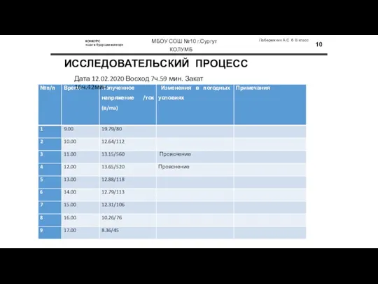 ИССЛЕДОВАТЕЛЬСКИЙ ПРОЦЕСС Побережник А.С. 6 В класс КОЛУМБ КОНКУРС «шаг в будущее-юниор»