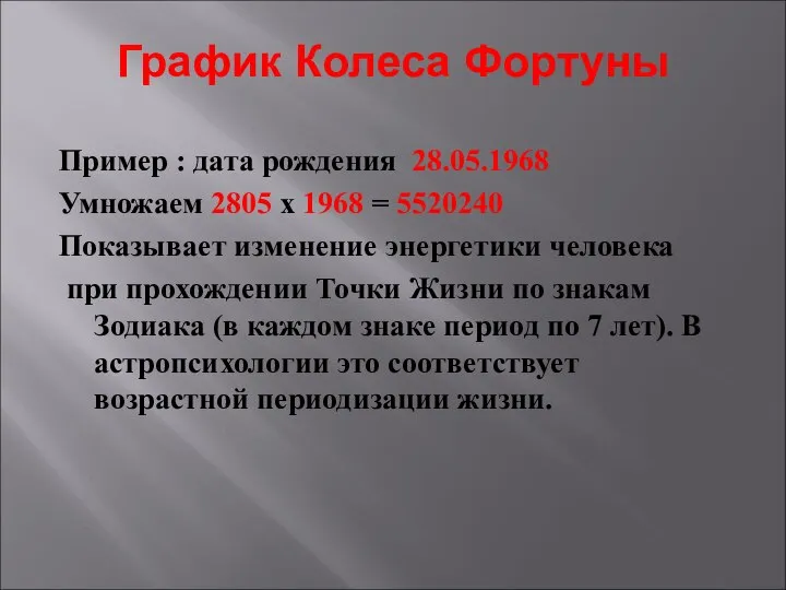 График Колеса Фортуны Пример : дата рождения 28.05.1968 Умножаем 2805 х 1968