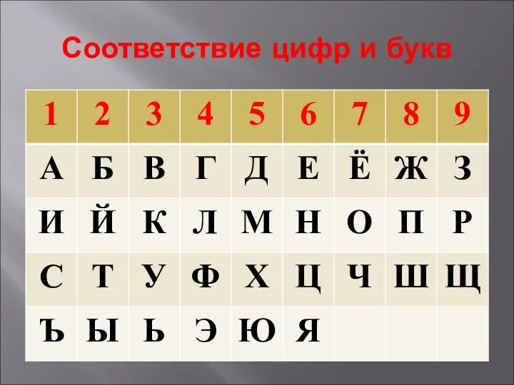 Соответствие цифр и букв