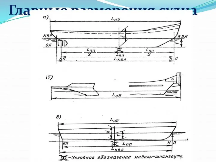 Главные размерения судна
