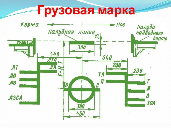 Грузовая марка