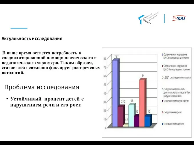 Устойчивый процент детей с нарушением речи и его рост. Актуальность исследования В